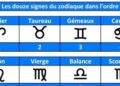 Consultez votre horoscope de ce samedi 27 avril 2024